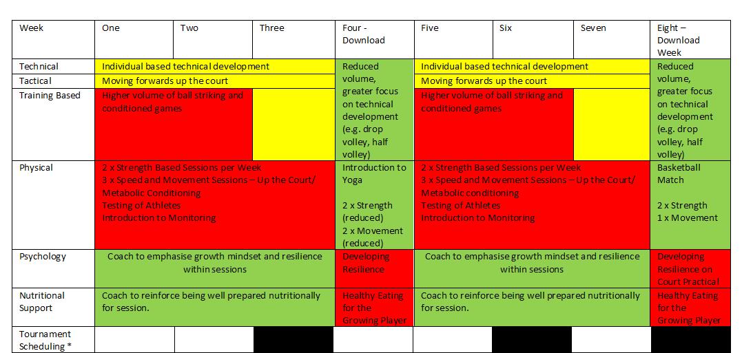 Periodized nutrition for tennis players